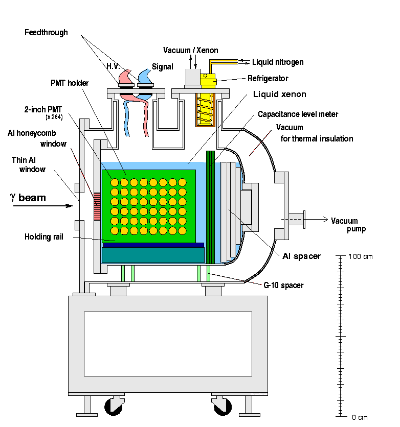 Schematic view of the prototype